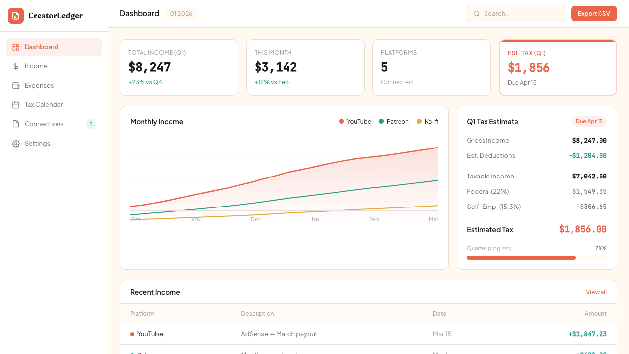 CreatorLedger dashboard showing income tracking and tax estimates